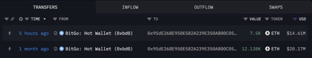 bitmine eth