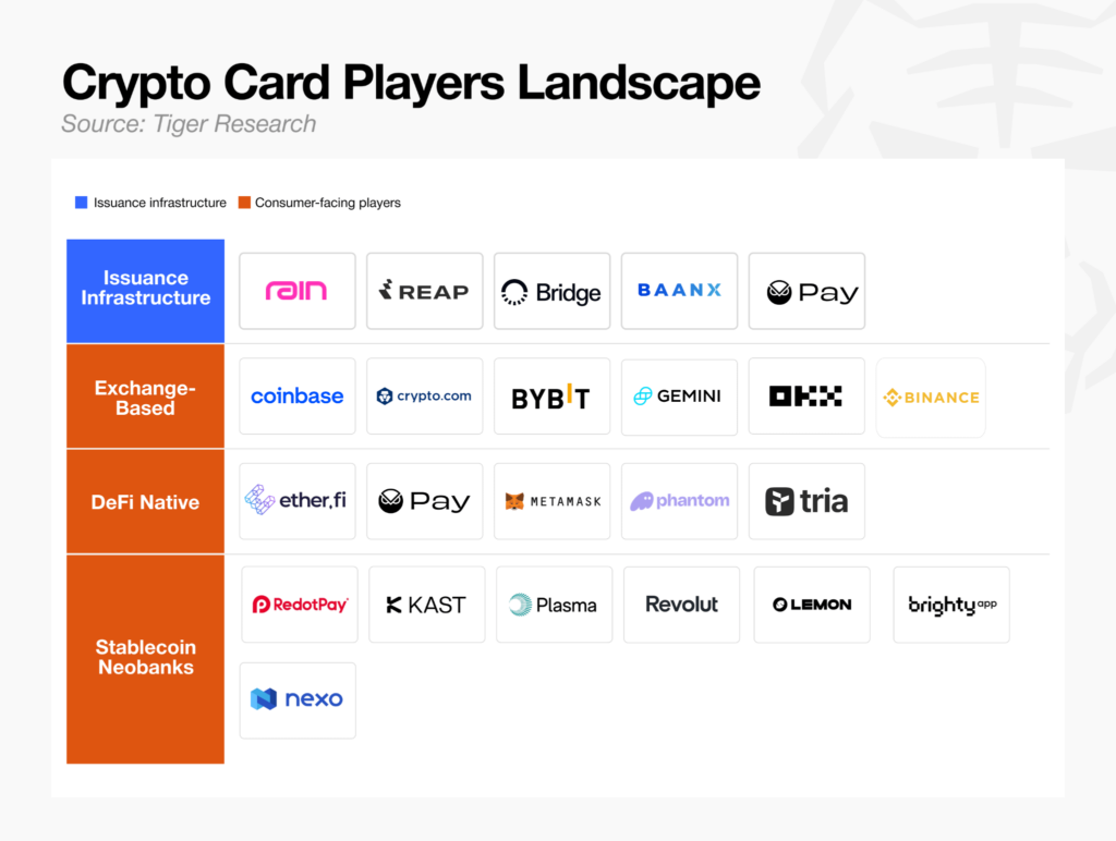 crypto card crypto card