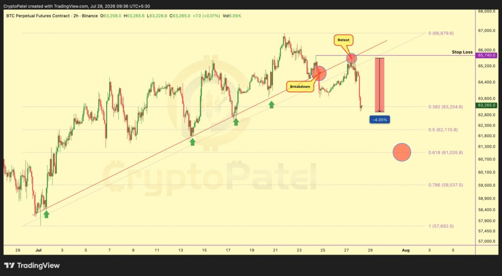 crypto patel