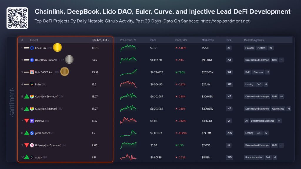 defi defi