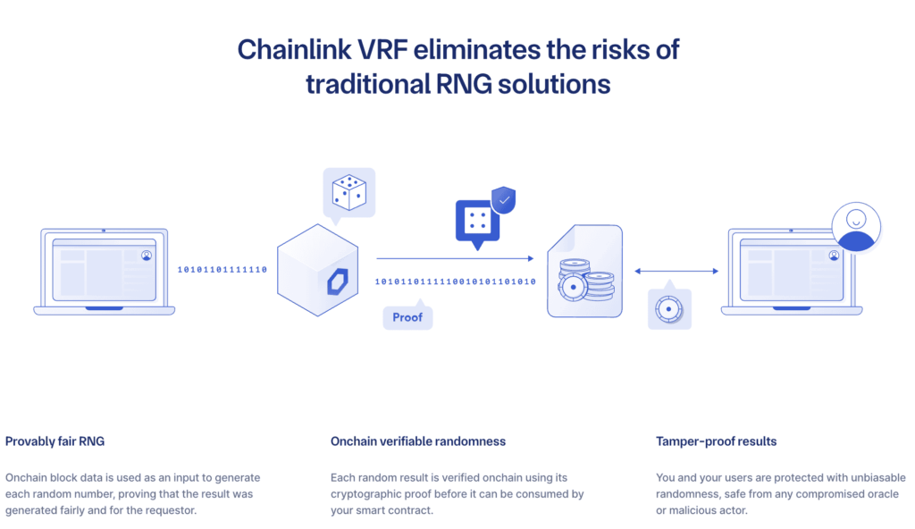 Di Mana VRF Digunakan? A Di Mana VRF Digunakan?
