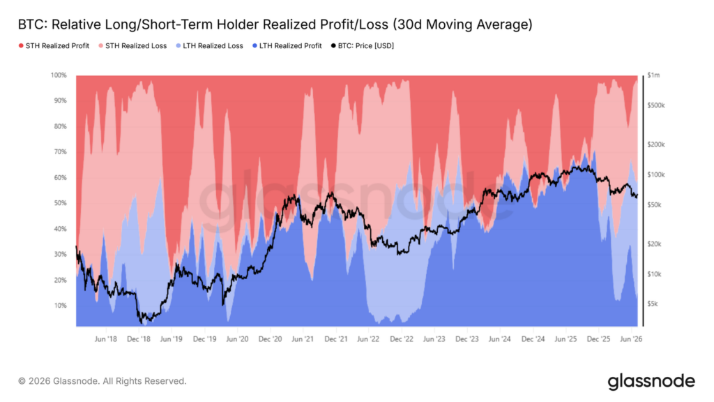 long term long term