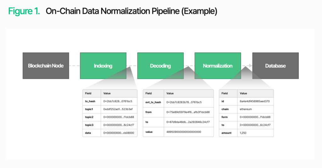 on chain pipeline on chain pipeline