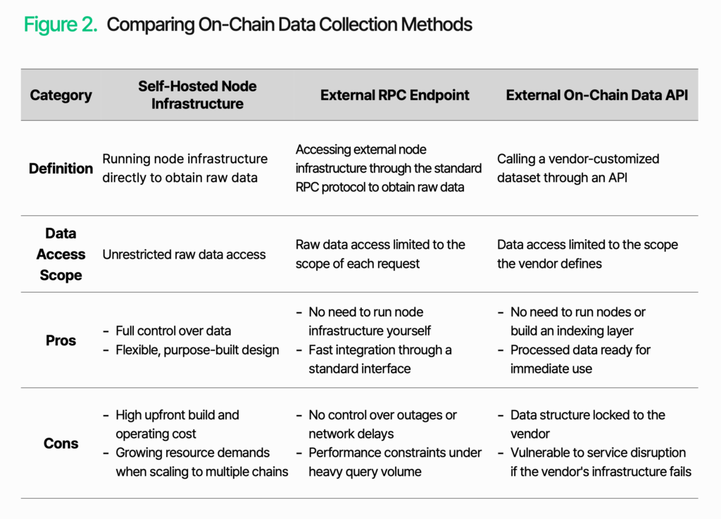 onchain data 2 onchain data 2