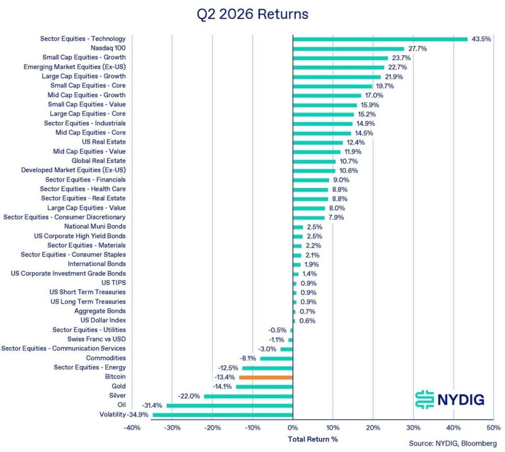 q2 2026 Return