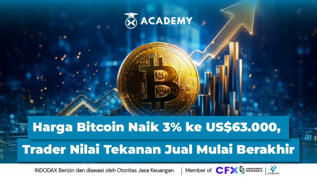 Harga Bitcoin Naik 3% ke US$63.000, Trader Nilai Tekanan Jual Mulai Berakhir