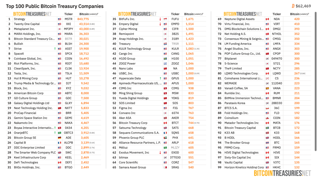top 100 public companies btc top 100 public companies btc