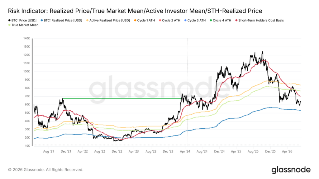 true market true market