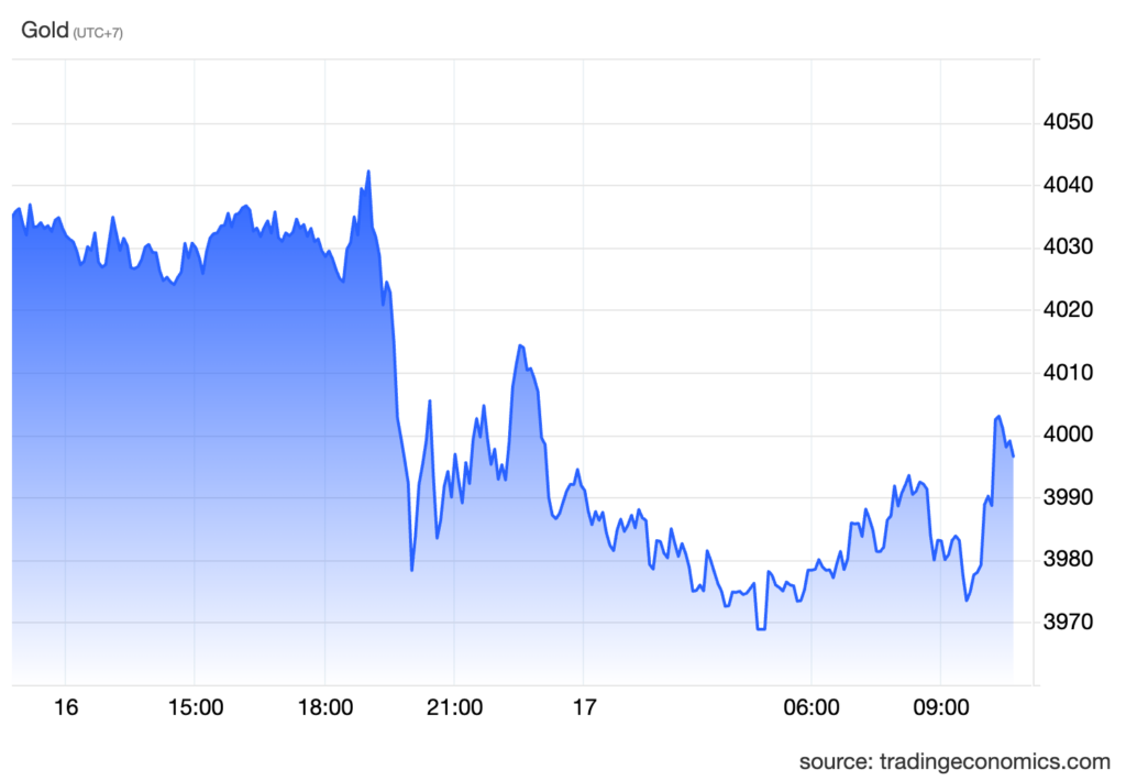xauusd cur (2)