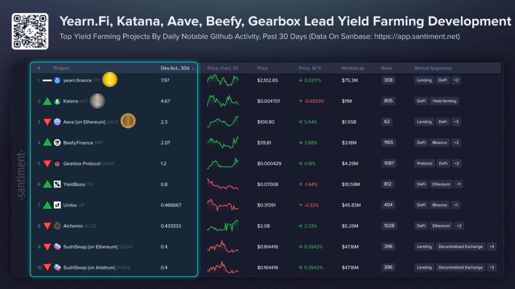 yielf farming yielf farming