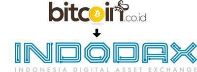 Beli & Jual Bitcoin di Indodax